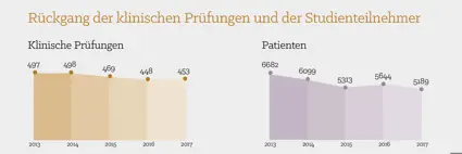 Update Rückgang Prüfungen