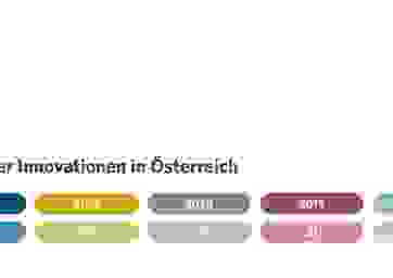 4.5 Arzneimittelinnovationen in Österreich (2018 - 2022)
