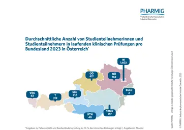 2.2 Anzahl von Studienteilnehmenden pro Bundesland (2023)