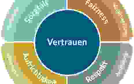 PHARMIG Ethos | &copy; PHARMIG - Verband der pharmazeutischen Industrie Österreichs, 2020