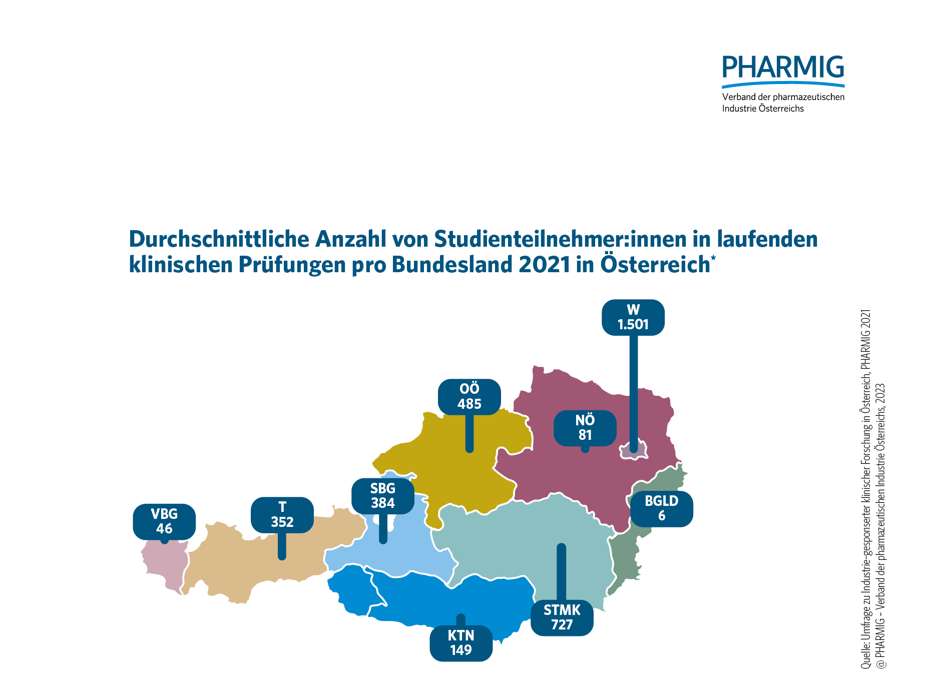 © 4.2 Anzahl von Studienteilnehmerinnen pro Bundesland (2021)