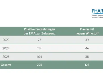3.3 Empfehlungen der EMA zur Zulassung 2023_2025
