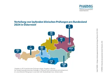 2.2 Verteilung laufender klinischer Prüfungen pro Bundesland 2024