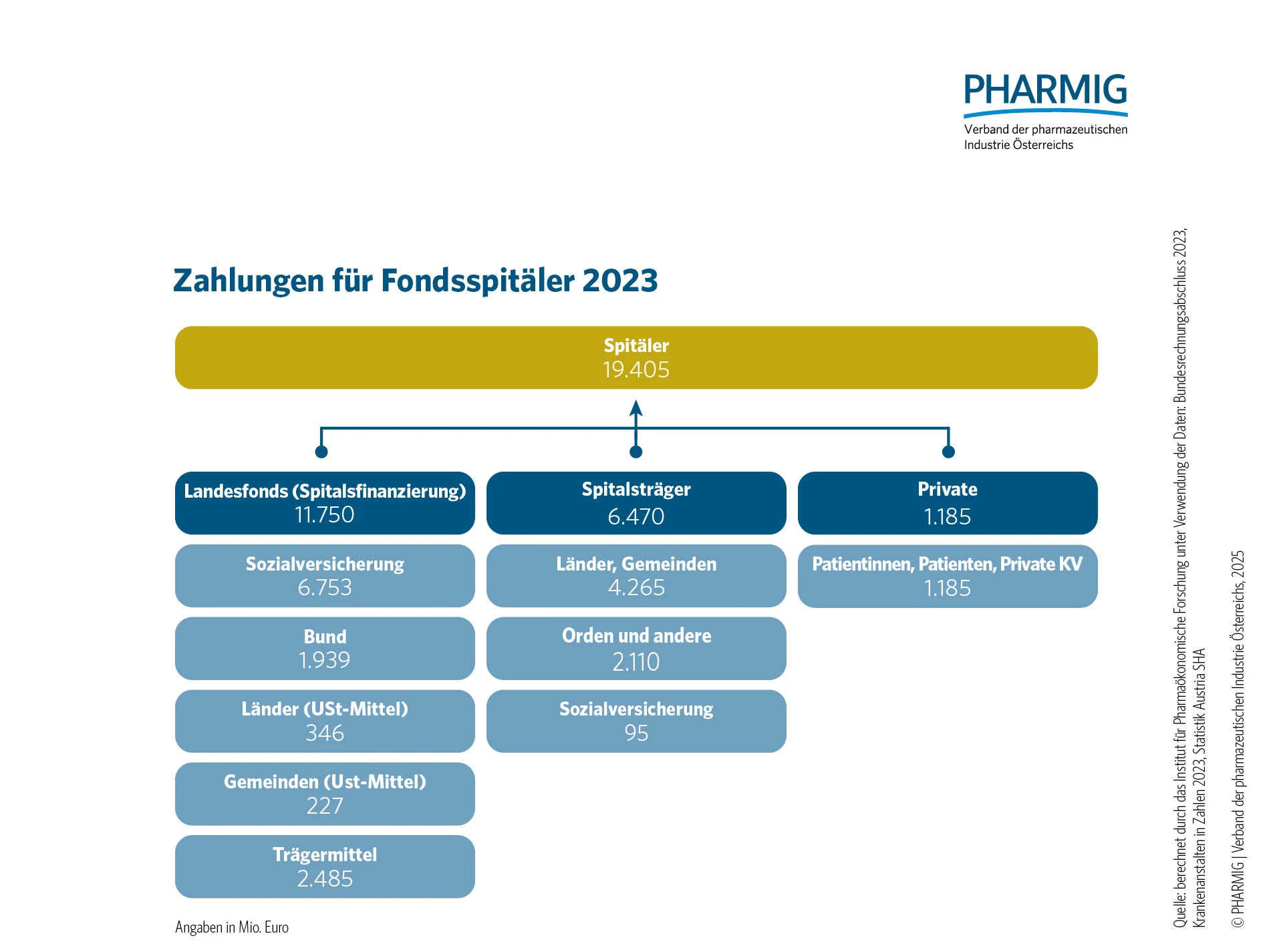 © 1.7 Zahlungen fondsfinanzierte Spitäler 2023